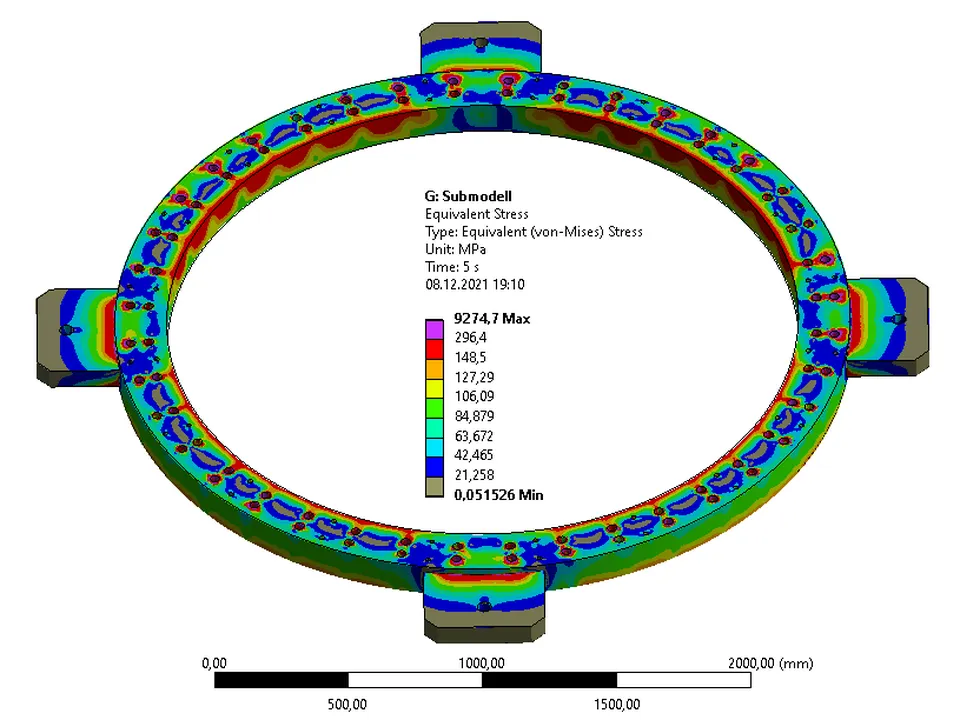 Support ring vessel
